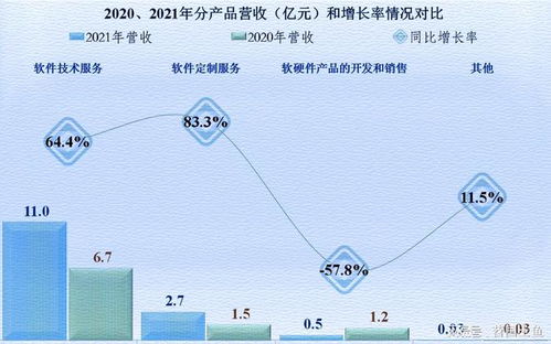 董事长出了啥事我们不知道,诚迈科技的财报倒是可以看一看