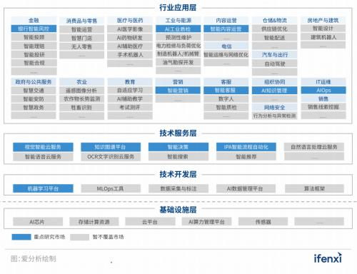 实在智能RPA数字员工入选 2022爱分析 人工智能厂商全景报告