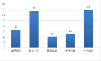 行情火爆 165家教育类上市公司业务大起底