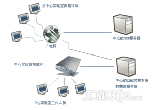 Inpro LIMS系统简介