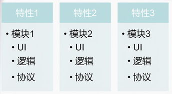 你会如何驾驭移动互联网快鱼吃慢鱼的时代