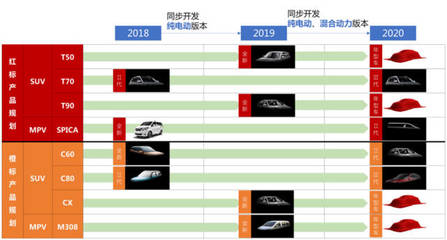 “红橙标”产品战略计划发布 野马汽车冲击60万辆销量