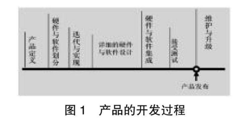 基于软硬件协同设计的应用技术课程教学改革研究