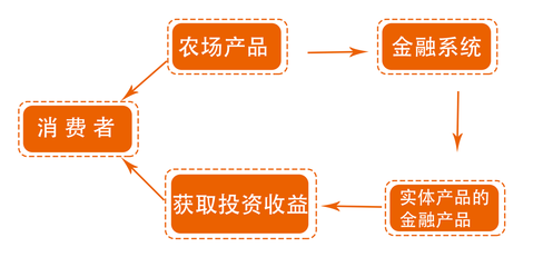 新蜀道:农产品溯源系统技术开发IACMS 成熟稳定的系统开发技术供应商图片_高清图_细节图