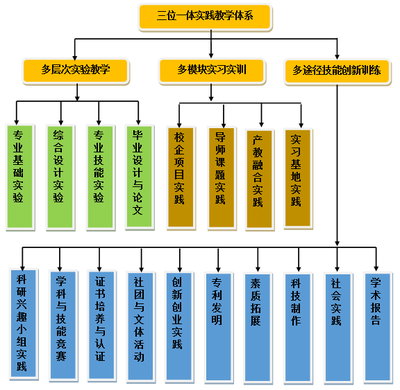 智能产品开发与应用