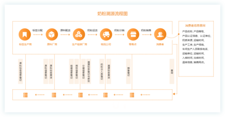 【互融云】区块链溯源系统开发 区块链产品溯源系统 区块链网站定制开发 区块链技术开发 区块链防伪溯源系统 控制系统图片_高清图_细节图