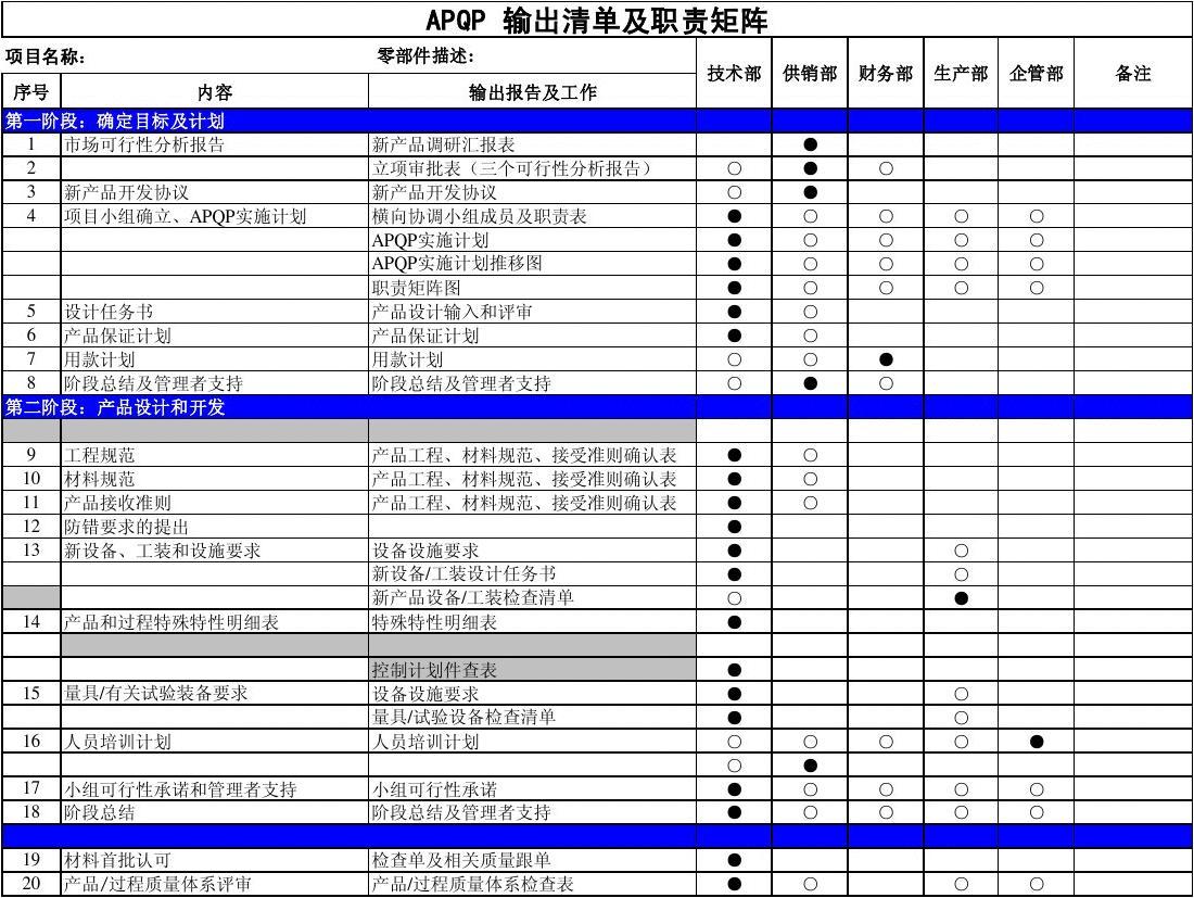 04新产品开发计划