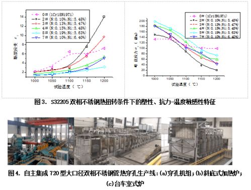 科技新进展 高端装备用双相不锈钢无缝钢管系列关键工艺技术开发及工程应用