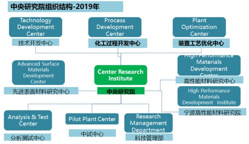 万华化学的研发创新与经验