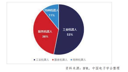 攻坚关键技术,开发创新应用,这家中国协作机器人 主力军 正在发力