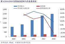 环保 1904丨环保工作进入深化阶段,未来将释放更多治理需求