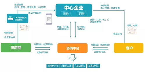 教育行业,采购saas系统怎么助力数字化转型
