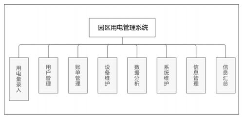浅述园区智慧用电管理系统的设计与应用
