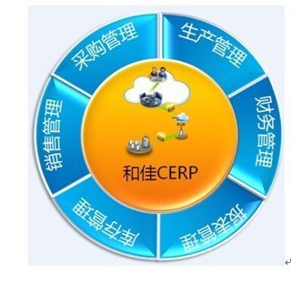和佳cerp助乐视tv建立云管理系统_科技_腾讯网