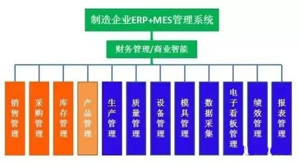 制药行业MES系统实施建议