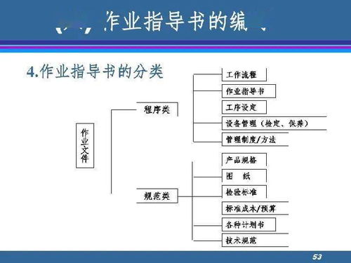 如何编写质量体系 这份精品教程收走